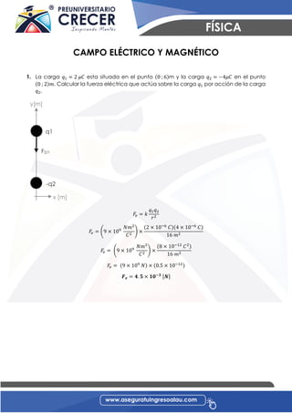 CAMPO ELÉCTRICO Y MAGNÉTICO
1. La carga 𝑞1 = 2 𝜇𝐶 esta situada en el punto (0 ; 6)m y la carga 𝑞2 = −4𝜇𝐶 en el punto
(0 ; 2)𝑚. Calcular la fuerza eléctrica que actúa sobre la carga 𝑞1 por acción de la carga
𝑞2.
𝐹𝑒 = 𝑘
𝑞1 𝑞2
𝑟2
𝐹𝑒 = (9 × 109
𝑁𝑚2
𝐶2
) ×
(2 × 10−6
𝐶)(4 × 10−6
𝐶)
16 𝑚2
𝐹𝑒 = (9 × 109
𝑁𝑚2
𝐶2
) ×
(8 × 10−12
𝐶2)
16 𝑚2
𝐹𝑒 = (9 × 109
𝑁) × (0.5 × 10−12)
𝑭 𝒆 = 𝟒. 𝟓 × 𝟏𝟎−𝟑 [𝑵]
y[m]
-q2
F2/1
x [m]
q1
 