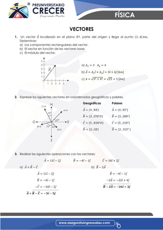 VECTORES
1. Un vector 𝐴⃗ localizado en el plano XY, parte del origen y llega al punto (3 , 4) 𝑘𝑚.
Determinar:
a) Los componentes rectangulares del vector.
b) El vector en función de los vectores base.
c) El módulo del vector.
a) 𝐴 𝑥 = 3 𝐴 𝑦 = 4
b) 𝐴⃗ = 𝐴 𝑥 𝑖⃗ + 𝐴 𝑦 𝑗⃗ = 3𝑖⃗ + 4𝑗⃗ [𝑘𝑚]
c) 𝐴 = √32 + 42 = √25 = 5 [𝑘𝑚]
2. Expresar los siguientes vectores en coordenadas geográficas y polares.
Geográficas Polares
𝐴⃗ = (4 , 𝑁𝐸) 𝐴⃗ = (4 , 45°)
𝐵⃗⃗ = (3 , 𝑆70°𝑂) 𝐵⃗⃗ = (3 , 200°)
𝐶⃗ = (5 , 𝑁20°𝑂) 𝐶⃗ = (5 , 110°)
𝐷⃗⃗⃗ = (2 ; 𝑆𝐸) 𝐷⃗⃗⃗ = (2 , 315° )
3. Realizar las siguientes operaciones con los vectores:
𝐴⃗ = 11𝑖⃗ − 2𝑗⃗ 𝐵⃗⃗ = −4𝑖⃗− 1𝑗⃗ 𝐶⃗ = 10𝑖⃗ + 2𝑗⃗
a) 𝐴⃗ + 𝐵⃗⃗ − 𝐶⃗
𝐴⃗ = 11𝑖⃗ − 2𝑗⃗
𝐵⃗⃗ = −4𝑖⃗− 1𝑗⃗
−𝐶⃗ = −10𝑖⃗ − 2𝑗⃗
𝑨⃗⃗⃗ + 𝑩⃗⃗⃗ − 𝑪⃗⃗⃗ = −𝟑𝒊⃗ − 𝟓𝒋⃗
b) 𝐵⃗⃗ − 2𝐴⃗
𝐵⃗⃗ = −4𝑖⃗ − 1𝑗⃗
−2𝐴⃗ = −22𝑖⃗ + 4𝑗⃗
𝑩⃗⃗⃗ − 𝟐𝑨⃗⃗⃗ = −𝟐𝟔𝒊⃗ + 𝟑𝒋⃗
N
S
EO
45°
A=4
C=5
B=3
D=2
20°
70° 45°
1
2
3
4
5
1 2 3 4 5
A
 