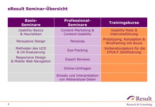 eResult Seminar-Übersicht
Basis-
Seminare
Professional-
Seminare
Trainingskurse
Usability-Basics
& Heuristiken
Content-Marketing &
Content-Usability
Usability-Tests &
Interviewführung
Persuasive Design Personas
Prototyping, Konzeption &
Wireframing mit Axure
Methoden des UCD
& UX-Evaluierung
Eye-Tracking
Vorbereitungskurs für die
CPUX-F Zertifizierung
Responsive Design
& Mobile Web Navigation
Expert Reviews
Online-Umfragen
Einsatz und Interpretation
von Webanalyse-Daten
4
 