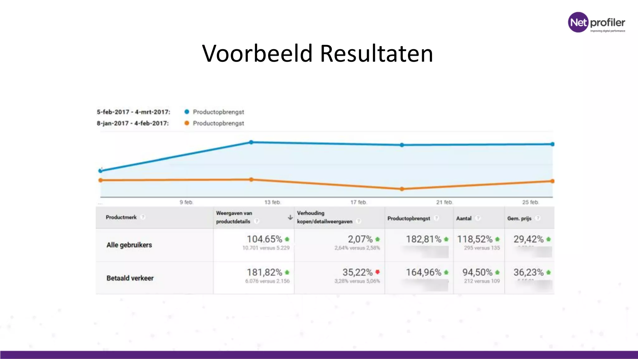 Voorbeeld Resultaten
 