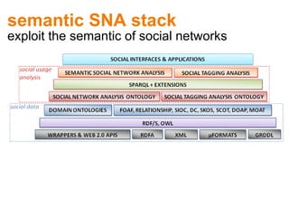 semantic SNA stack exploit the semantic of social networks 