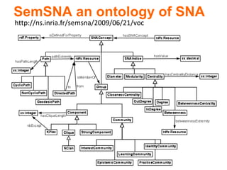 SemSNA an ontology of SNA http://ns.inria.fr/semsna/2009/06/21/voc 