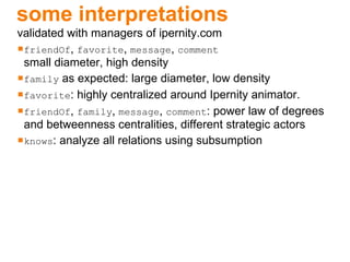 some interpretations validated with managers of ipernity.com friendOf ,  favorite ,  message ,  comment small diameter, high density family  as expected: large diameter, low density favorite : highly centralized around Ipernity animator.  friendOf ,  family ,  message ,  comment : power law of degrees and betweenness centralities, different strategic actors knows : analyze all relations using subsumption 