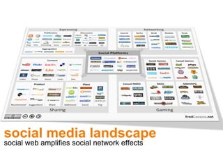 social media landscape social web amplifies social network effects 
