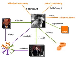 name Guillaume Erétéo holdsAccount organization mentorOf mentorOf holdsAccount manage contribute contribute answers twitter.com/ereteog  slideshare.net/ereteog  