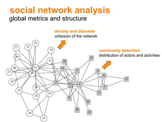 social network analysis global metrics and structure community detection   distribution of actors and activities density and diameter  cohesion of the network 