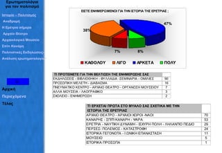 Ερωτηματολόγια για τον πολιτισμό Ιστορία – Πολιτισμός  Αναδρομή Η Ερέτρια σήμερα Αρχαίο Θέατρο Αρχαιολογικό Μουσείο Σπίτι Κανάρη Πολιτιστικές Εκδηλώσεις– Σύλλογοι Ανάλυση ερωτηματολογίων Αρχική Περιεχόμενα Τέλος 