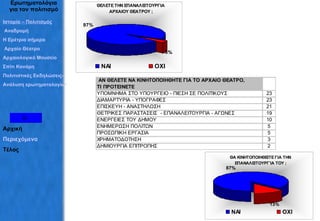Ερωτηματολόγια για τον πολιτισμό Ιστορία – Πολιτισμός  Αναδρομή Η Ερέτρια σήμερα Αρχαίο Θέατρο Αρχαιολογικό Μουσείο Σπίτι Κανάρη Πολιτιστικές Εκδηλώσεις– Σύλλογοι Ανάλυση ερωτηματολογίων Αρχική Περιεχόμενα Τέλος 
