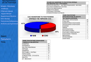 Ερωτηματολόγια για τον πολιτισμό Ιστορία – Πολιτισμός  Αναδρομή Η Ερέτρια σήμερα Αρχαίο Θέατρο Αρχαιολογικό Μουσείο Σπίτι Κανάρη Πολιτιστικές Εκδηλώσεις– Σύλλογοι Ανάλυση ερωτηματολογίων Αρχική Περιεχόμενα Τέλος 