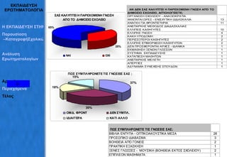 ΕΚΠΑΙΔΕΥΣΗ ΕΡΩΤΗΜΑΤΟΛΟΓΙΑ 2ο Δημοτικό Σχολείο 1ο Νηπιαγωγείο Γυμνάσιο – Λύκειο Παιδικός Σταθμός Η ΕΚΠΑΙΔΕΥΣΗ ΣΤΗΝ ΕΡΕΤΡΙΑ Παρουσίαση  –ΚαταγραφήΣχολικών Συγκροτημάτων Ανάλυση   Ερωτηματολογίων Αρχική Περιεχόμενα Τέλος 