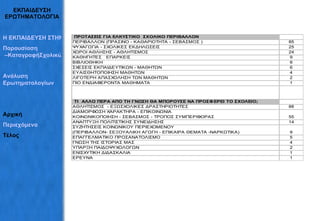 ΕΚΠΑΙΔΕΥΣΗ ΕΡΩΤΗΜΑΤΟΛΟΓΙΑ 2ο Δημοτικό Σχολείο 1ο Νηπιαγωγείο Γυμνάσιο – Λύκειο Παιδικός Σταθμός Η ΕΚΠΑΙΔΕΥΣΗ ΣΤΗΝ ΕΡΕΤΡΙΑ Παρουσίαση  –ΚαταγραφήΣχολικών Συγκροτημάτων Ανάλυση   Ερωτηματολογίων Αρχική Περιεχόμενα Τέλος 