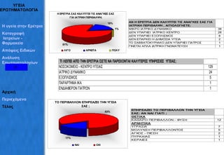 ΥΓΕΙΑ ΕΡΩΤΗΜΑΤΟΛΟΓΙΑ Η υγεία στην Ερέτρια Καταγραφή  Ιατρείων - Φαρμακεία Απόψεις   Ειδικών Ανάλυση  Ερωτηματολογίων Αρχική Περιεχόμενα Τέλος 