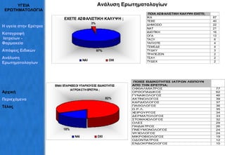 ΥΓΕΙΑ ΕΡΩΤΗΜΑΤΟΛΟΓΙΑ Ανάλυση Ερωτηματολογίων Η υγεία στην Ερέτρια Καταγραφή  Ιατρείων - Φαρμακεία Απόψεις   Ειδικών Ανάλυση  Ερωτηματολογίων Αρχική Περιεχόμενα Τέλος 