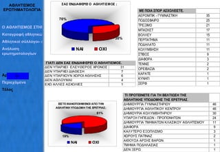 ΑΘΛΗΤΙΣΜΟΣ ΕΡΩΤΗΜΑΤΟΛΟΓΙΑ Ο ΑΘΛΗΤΙΣΜΟΣ ΣΤΗΝ ΕΡΕΤΡΙΑ Καταγραφή αθλητικών χώρων Αθλητικοί σύλλογοι- εκδηλώσεις Ανάλυση  ερωτηματολογίων Αρχική Περιεχόμενα Τέλος 