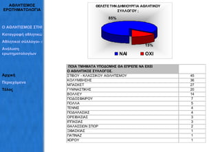 ΑΘΛΗΤΙΣΜΟΣ ΕΡΩΤΗΜΑΤΟΛΟΓΙΑ Ο ΑΘΛΗΤΙΣΜΟΣ ΣΤΗΝ ΕΡΕΤΡΙΑ Καταγραφή αθλητικών χώρων Αθλητικοί σύλλογοι- εκδηλώσεις Ανάλυση  ερωτηματολογίων Αρχική Περιεχόμενα Τέλος 