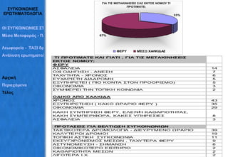 ΣΥΓΚΟΙΝΩΝΙΕΣ ΕΡΩΤΗΜΑΤΟΛΟΓΙΑ ΟΙ ΣΥΓΚΟΙΝΩΝΙΕΣ ΣΤΗΝ ΕΡΕΤΡΙΑ Μέσα Μεταφοράς - Πληροφορίες   Λεωφορεία -  ΤΑΞΙ δρομολόγια Ανάλυση ερωτηματολογίων Αρχική Περιεχόμενα Τέλος 