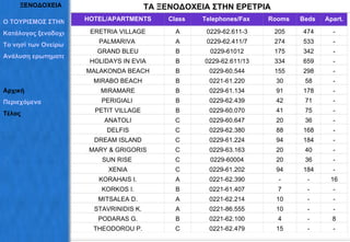 ΞΕΝΟΔΟΧΕΙΑ ΤΑ ΞΕΝΟΔΟΧΕΙΑ ΣΤΗΝ ΕΡΕΤΡΙΑ Ο ΤΟΥΡΙΣΜΟΣ ΣΤΗΝ ΕΡΕΤΡΙΑ Κατάλογος ξενοδοχείων Το νησί των Ονείρων Ανάλυση ερωτηματολογίων Αρχική Περιεχόμενα Τέλος HOTEL/APARTMENTS Class   Telephones/Fax   Rooms   Beds   Apart.   ERETRIA VILLAGE A 0229-62.611-3 205 474 - PALMARIVA  A 0229-62.411/7 274 533 - GRAND BLEU B 0229-61012 175 342 - HOLIDAYS IN EVIA B 0229-62.611/13 334 659 - MALAKONDA BEACH B 0229-60.544 155 298 - MIRABO BEACH B 0221-61.220 30 58 - MIRAMARE B 0229-61.134 91 178 - PERIGIALI   B 0229-62.439 42 71 - PETIT VILLAGE B 0229-60.070 41 75 - ANATOLI C 0229-60.647 20 36 - DELFIS C 0229-62.380 88 168 - DREAM ISLAND C 0229-61.224 94 184 - MARY & GRIGORIS C 0229-63.163 20 40 - SUN RISE   C 0229-60004 20 36 - XENIA C 0229-61.202 94 184 - KORAHAIS I. A 0221-62.390 - - 16 KORKOS I. B 0221-61.407 7 - - MITSALEA D. A 0221-62.214 10 - - STAVRINIDIS K. A 0221-86.555 10 - - PODARAS G. B 0221-62.100 4 - 8 THEODOROU P. C 0221-62.479 15 - - 