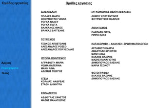 Ομάδες εργασίας ΔΙΑΣΚΕΔΑΣΗ ΠΟΔΑΡΑ ΜΑΙΡΗ ΦΟΥΡΜΟΥΖΗ ΓΙΑΝΝΑ ΡΟΓΚΑ ΝΑΝΣΥ ΡΟΓΚΑ ΓΙΩΤΑ ΒΑΛΚΑΝΟΣ ΝΙΚΟΣ ΒΡΑΚΑΣ ΒΑΓΓΕΛΗΣ ΤΟΥΡΙΣΜΟΣ ΤΣΩΚΟΣ ΑΠΟΣΤΟΛΗΣ ΑΛΕΞΑΝΔΡΟΣ ΡΟΣΣΟ ΑΛΕΞΑΝΔΡΟΣ ΠΟΛΥΖΩΙΔΗΣ ΙΣΤΟΡΙΑ ΠΟΛΙΤΙΣΜΟΣ ΑΓΡΑΦΙΩΤΗ ΜΑΡΙΑ ΨΩΜΑ ΚΑΤΕΡΙΝΑ ΜΑΝΗ ΛΙΝΑ ΑΔΕΜΗΣ ΓΙΩΡΓΟΣ ΥΓΕΙΑ ΚΟΛΛΙΑΣ  ΑΝΔΡΕΑΣ ΣΤΑΘΗ ΔΗΜΗΤΡΑ ΕΚΠΑΙΔΕΥΣΗ ΑΒΔΟΥΛΑΣ ΧΡΗΣΤΟΣ ΜΑΖΗΣ ΠΑΝΑΓΙΩΤΗΣ ΣΥΓΚΟΙΝΩΝΙΕΣ ΟΔΙΚΗ ΑΣΦΑΛΕΙΑ ΔΗΜΟΥ ΚΩΣΤΑΝΤΙΝΟΣ ΦΟΥΡΜΟΥΖΗΣ ΒΑΣΙΛΗΣ ΑΘΛΗΤΙΣΜΟΣ ΠΑΝΤΑΖΗ ΡΙΤΣΑ ΡΙΠΠΗ ΟΛΓΑ ΚΑΤΑΧΩΡΗΣΗ – ΑΝΑΛΥΣΗ  ΕΡΩΤΗΜΑΤΟΛΟΓΙΩΝ ΑΓΡΑΦΙΩΤΗ ΜΑΡΙΑ ΑΒΔΟΥΛΑΣ ΧΡΗΣΤΟΣ ΜΑΝΗ ΛΙΝΑ ΒΛΑΧΟΣ ΒΑΣΙΛΗΣ ΜΑΖΗΣ ΠΑΝΑΓΙΩΤΗΣ ΔΗΜΟΠΟΥΛΟΣ ΒΑΣΙΛΗΣ ΜΑΡΙΑ ΤΣΩΚΟΥ ΦΩΤΟΓΡΑΦΙΣΗ ΒΛΑΧΟΣ ΒΑΣΙΛΗΣ  ΔΗΜΟΠΟΥΛΟΣ ΒΑΣΙΛΗΣ Ομάδες εργασίας   Αρχική Περιεχόμενα Τέλος 
