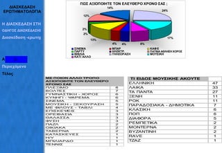 ΔΙΑΣΚΕΔΑΣΗ ΕΡΩΤΗΜΑΤΟΛΟΓΙΑ Η ΔΙΑΣΚΕΔΑΣΗ ΣΤΗΝ ΕΡΕΤΡΙΑ ΟΔΗΓΟΣ ΔΙΑΣΚΕΔΑΣΗΣ Διασκέδαση -ερωτηματολόγια Αρχική Περιεχόμενα Τέλος 