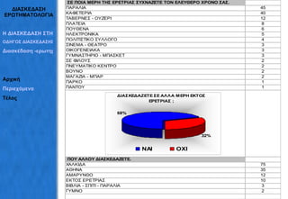 ΔΙΑΣΚΕΔΑΣΗ ΕΡΩΤΗΜΑΤΟΛΟΓΙΑ Η ΔΙΑΣΚΕΔΑΣΗ ΣΤΗΝ ΕΡΕΤΡΙΑ ΟΔΗΓΟΣ ΔΙΑΣΚΕΔΑΣΗΣ Διασκέδαση -ερωτηματολόγια Αρχική Περιεχόμενα Τέλος 