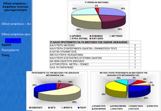 Οδική ασφάλεια – Ασφάλεια πολιτών ερωτηματολόγια Οδική ασφάλεια – Ασφάλεια πολιτών   Οδική ασφάλεια ερωτηματολόγια Αρχική Περιεχόμενα Τέλος 