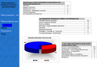 Οδική ασφάλεια – Ασφάλεια πολιτών ερωτηματολόγια Οδική ασφάλεια – Ασφάλεια πολιτών   Οδική ασφάλεια ερωτηματολόγια Αρχική Περιεχόμενα Τέλος 