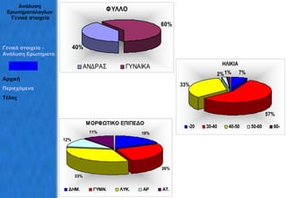 Ανάλυση Ερωτηματολογίων  Γενικά στοιχεία Γενικά στοιχεία -  Ανάλυση Ερωτηματολογίων Αρχική Περιεχόμενα Τέλος 