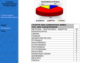 Ανάλυση Ερωτηματολογίων  Γενικά στοιχεία Γενικά στοιχεία -  Ανάλυση Ερωτηματολογίων Αρχική Περιεχόμενα Τέλος 