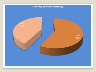 Έρευνα με θέμα : Το φαινόμενο των Καταλήψεων