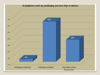 Έρευνα με θέμα : Το φαινόμενο των Καταλήψεων