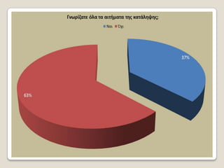 Έρευνα με θέμα : Το φαινόμενο των Καταλήψεων