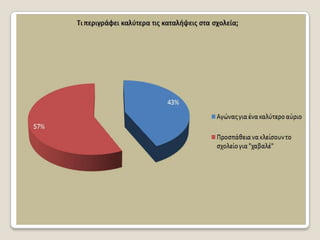 Έρευνα με θέμα : Το φαινόμενο των Καταλήψεων