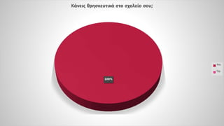 100%
Κάνεις θρησκευτικά στο σχολείο σου;
Ναι
Όχι
 
