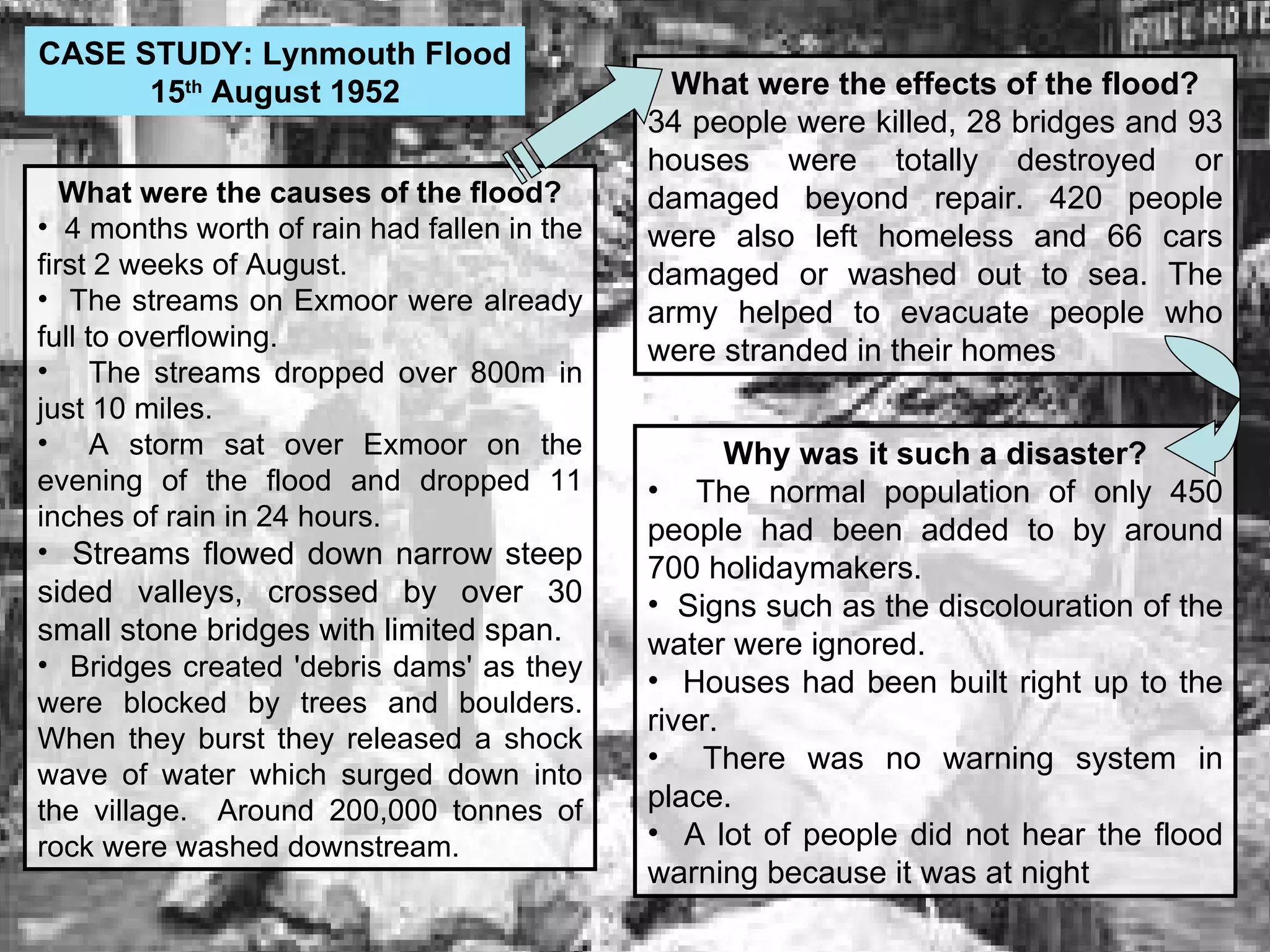 Revision Pack GCSE Geography