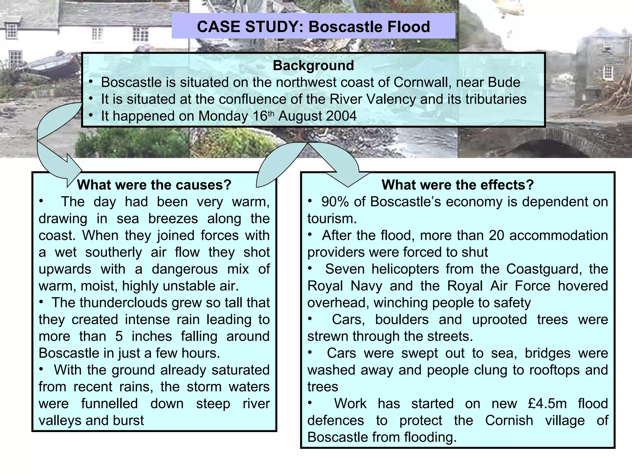 Revision Pack GCSE Geography