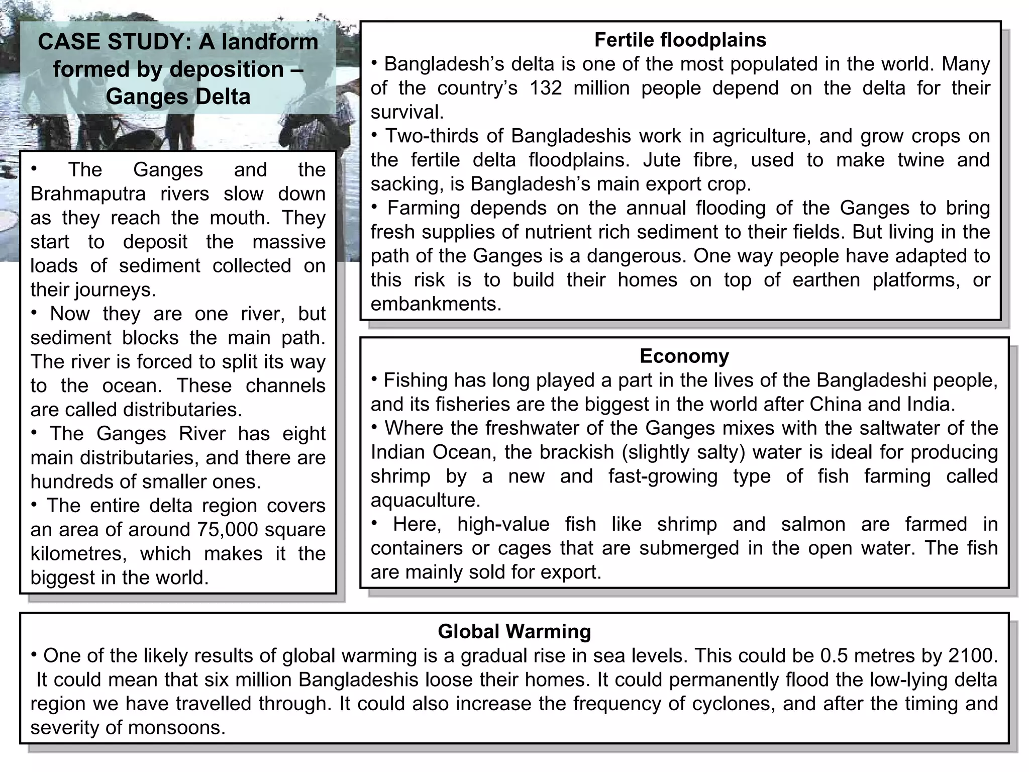 Revision Pack GCSE Geography