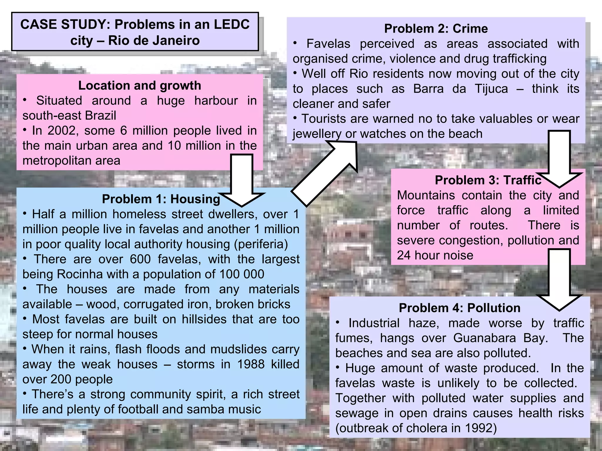 Revision Pack GCSE Geography