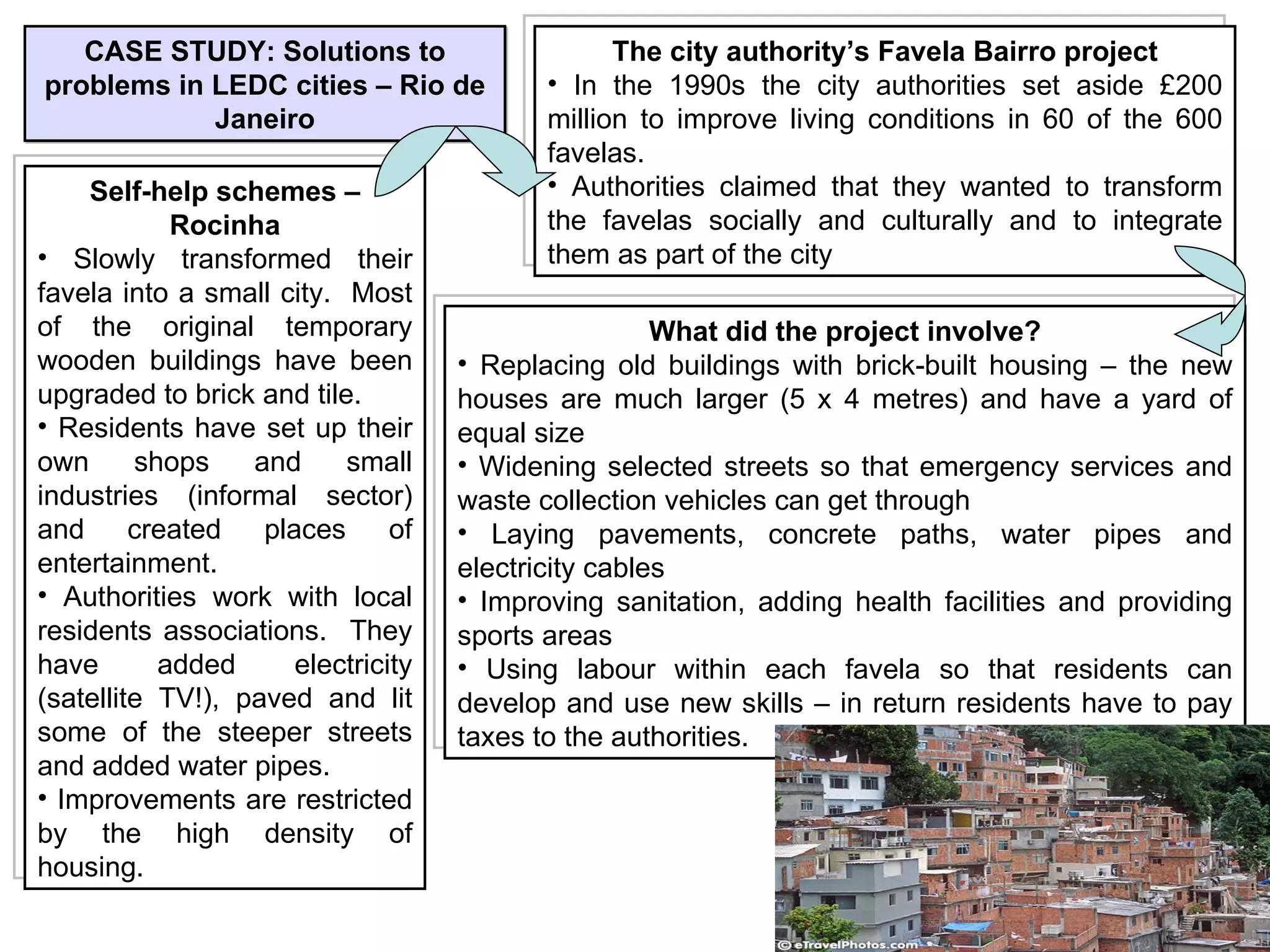 Revision Pack GCSE Geography