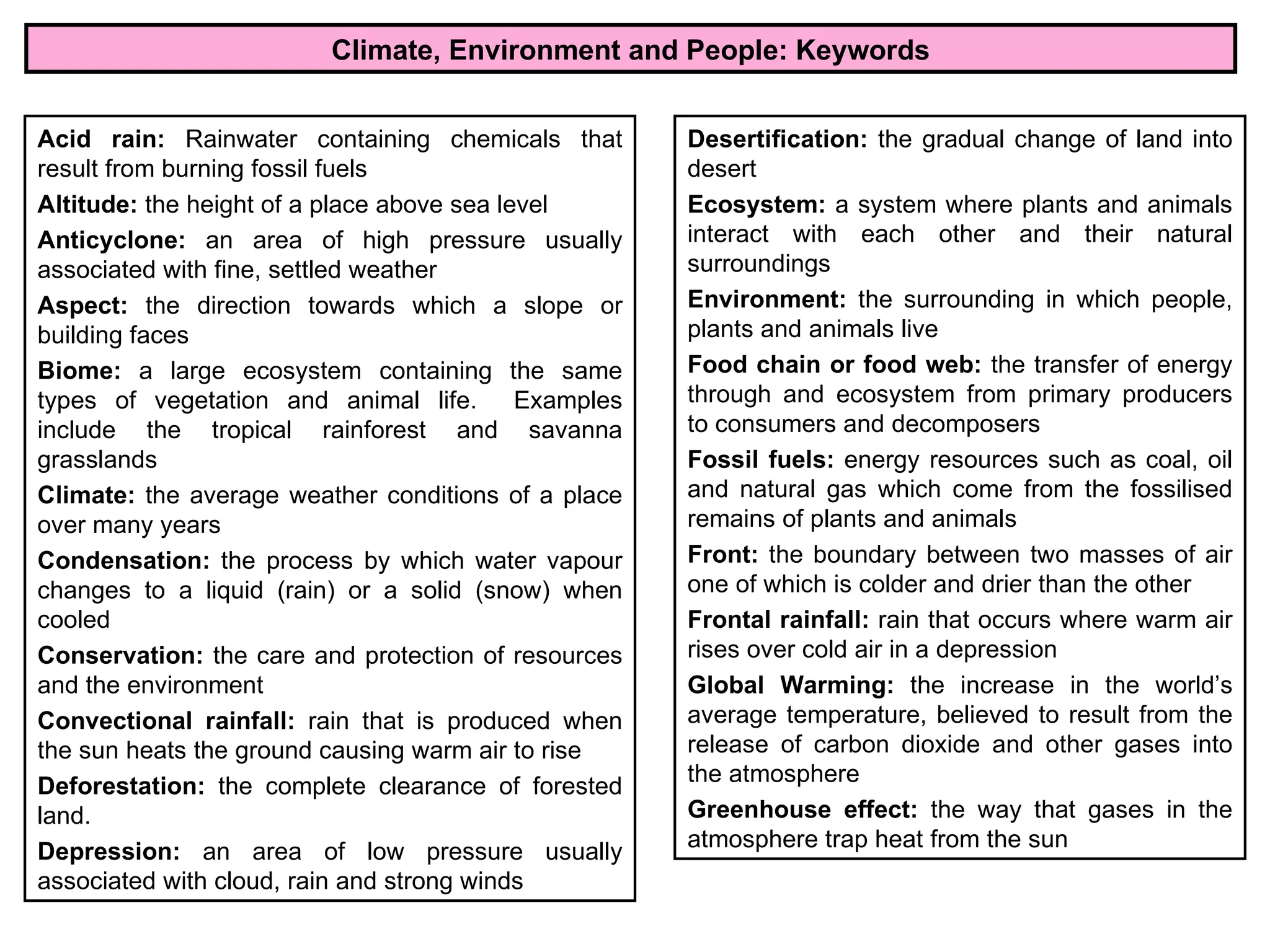 Revision Pack GCSE Geography