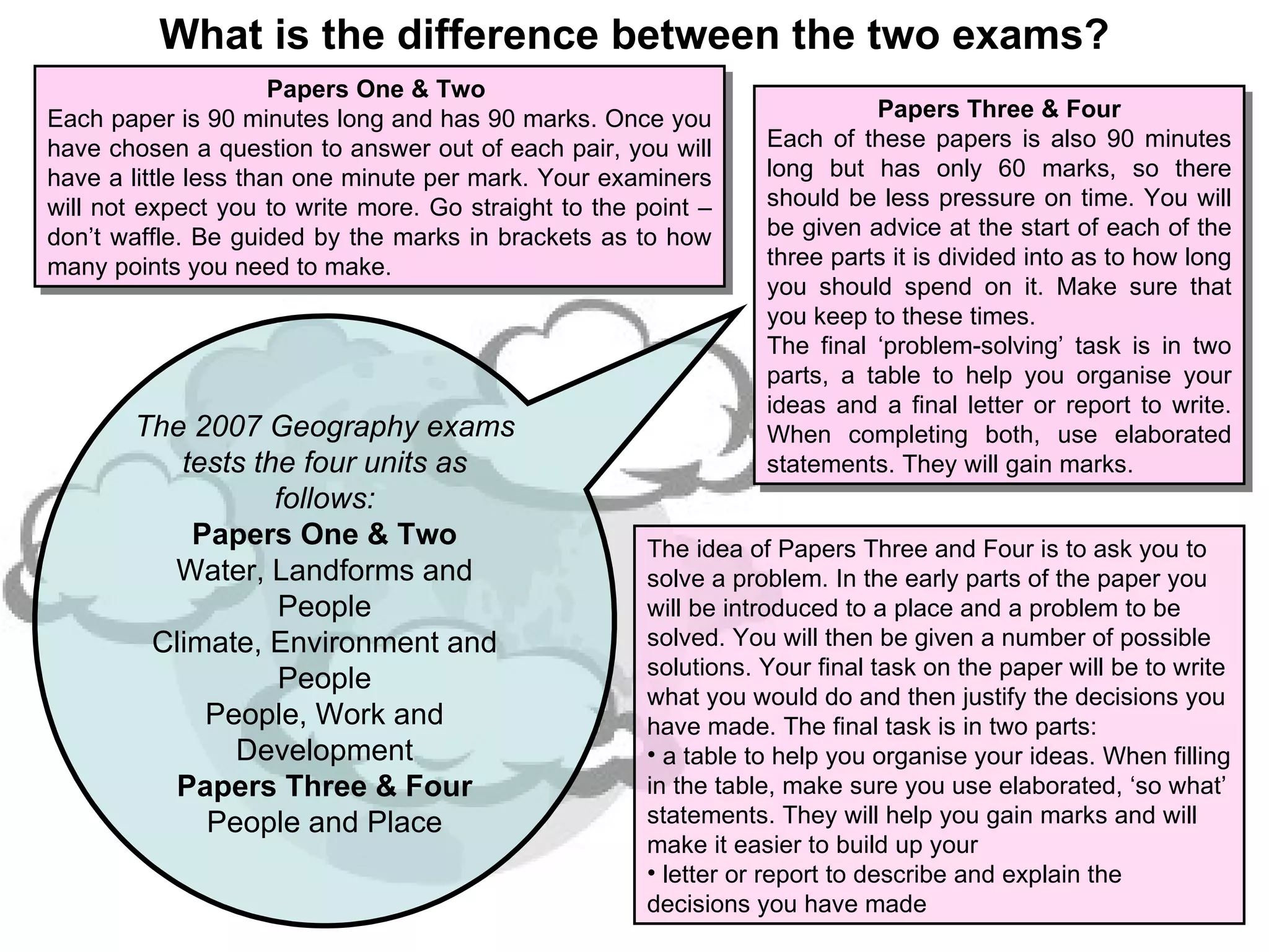 Revision Pack GCSE Geography