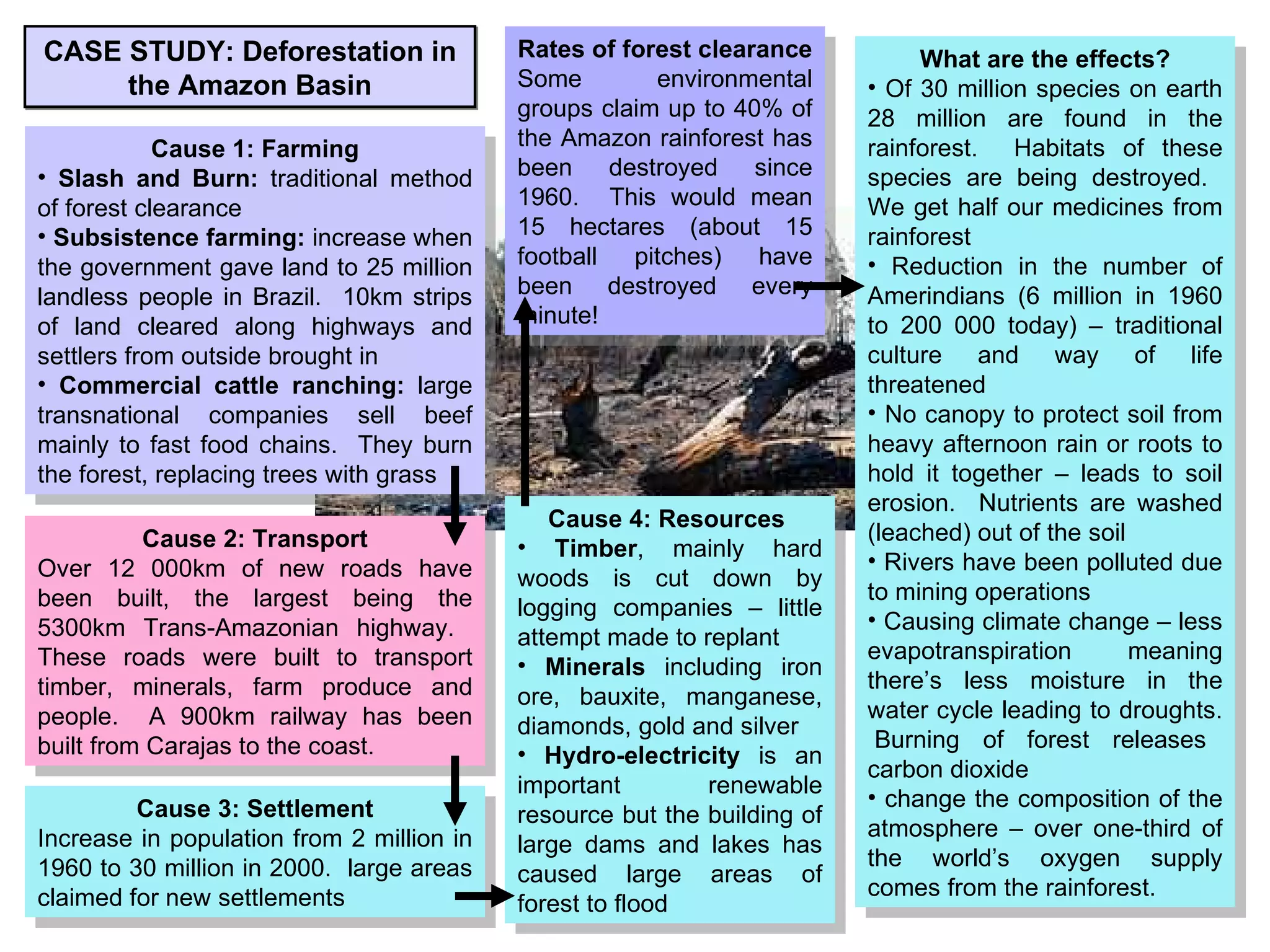 Revision Pack GCSE Geography