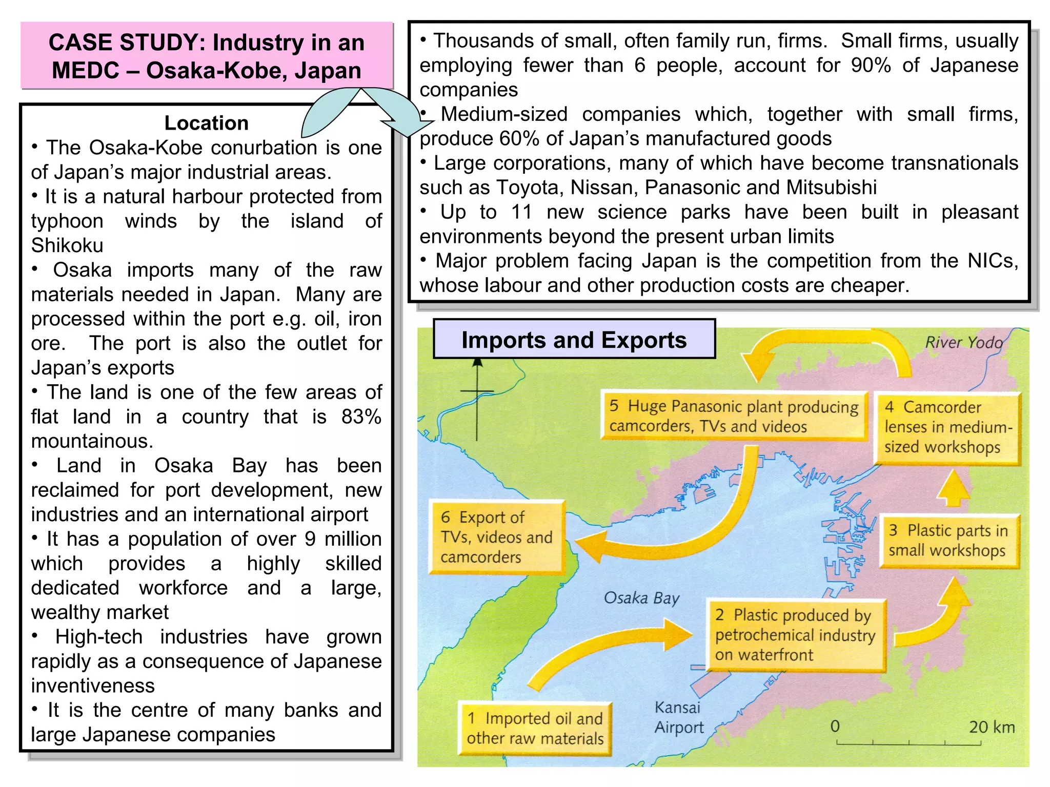 Revision Pack GCSE Geography