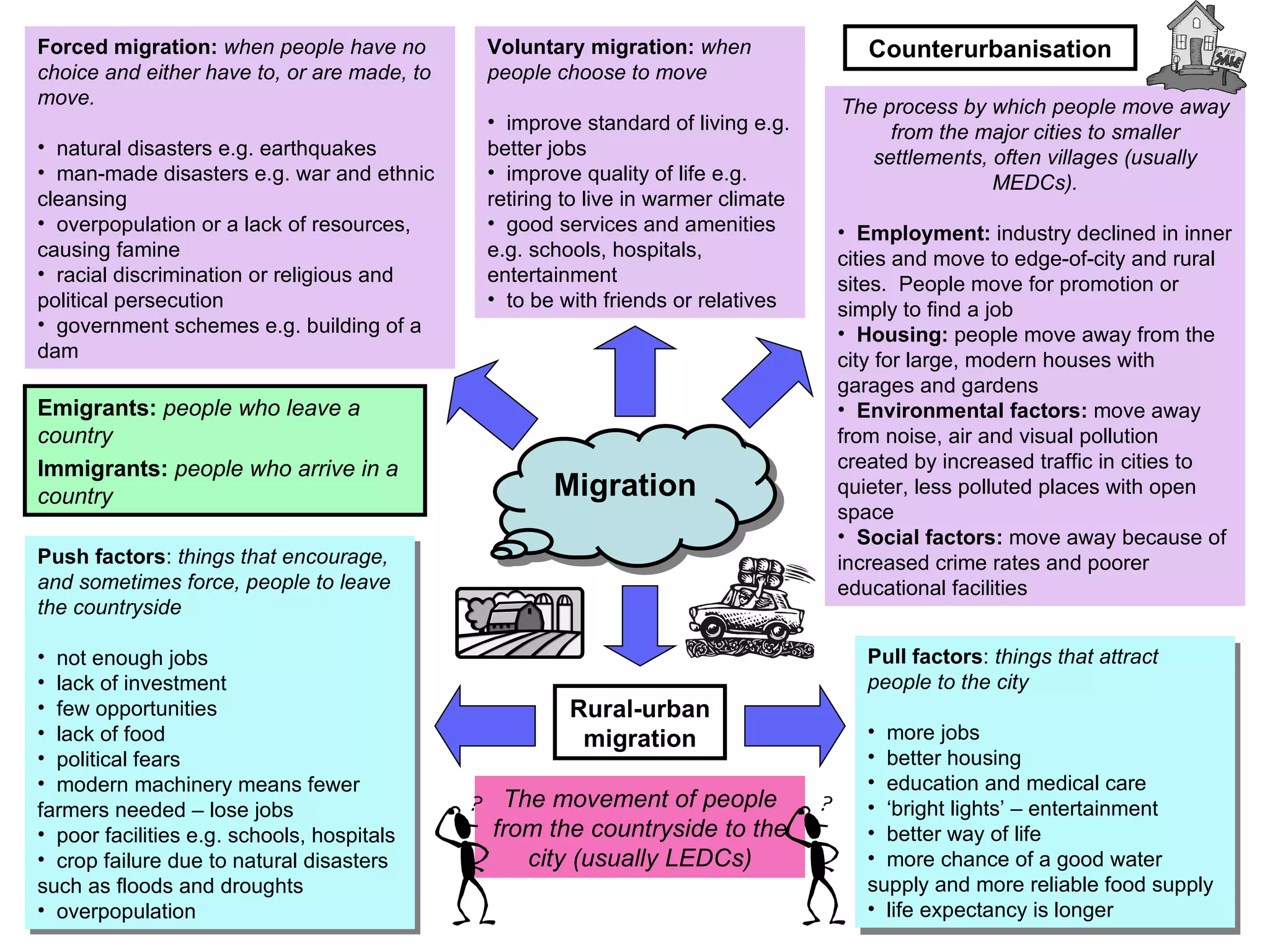 Revision Pack GCSE Geography