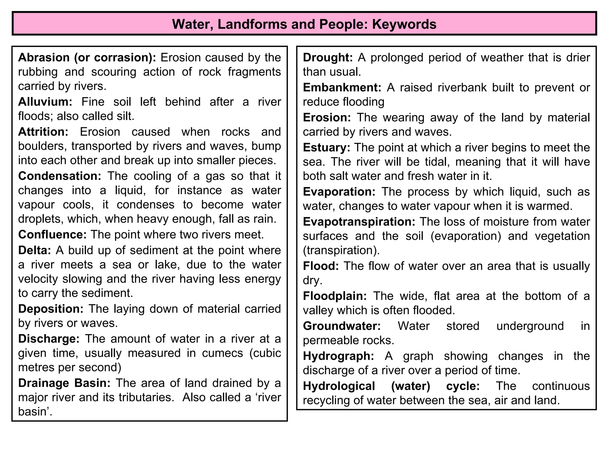 Revision Pack GCSE Geography