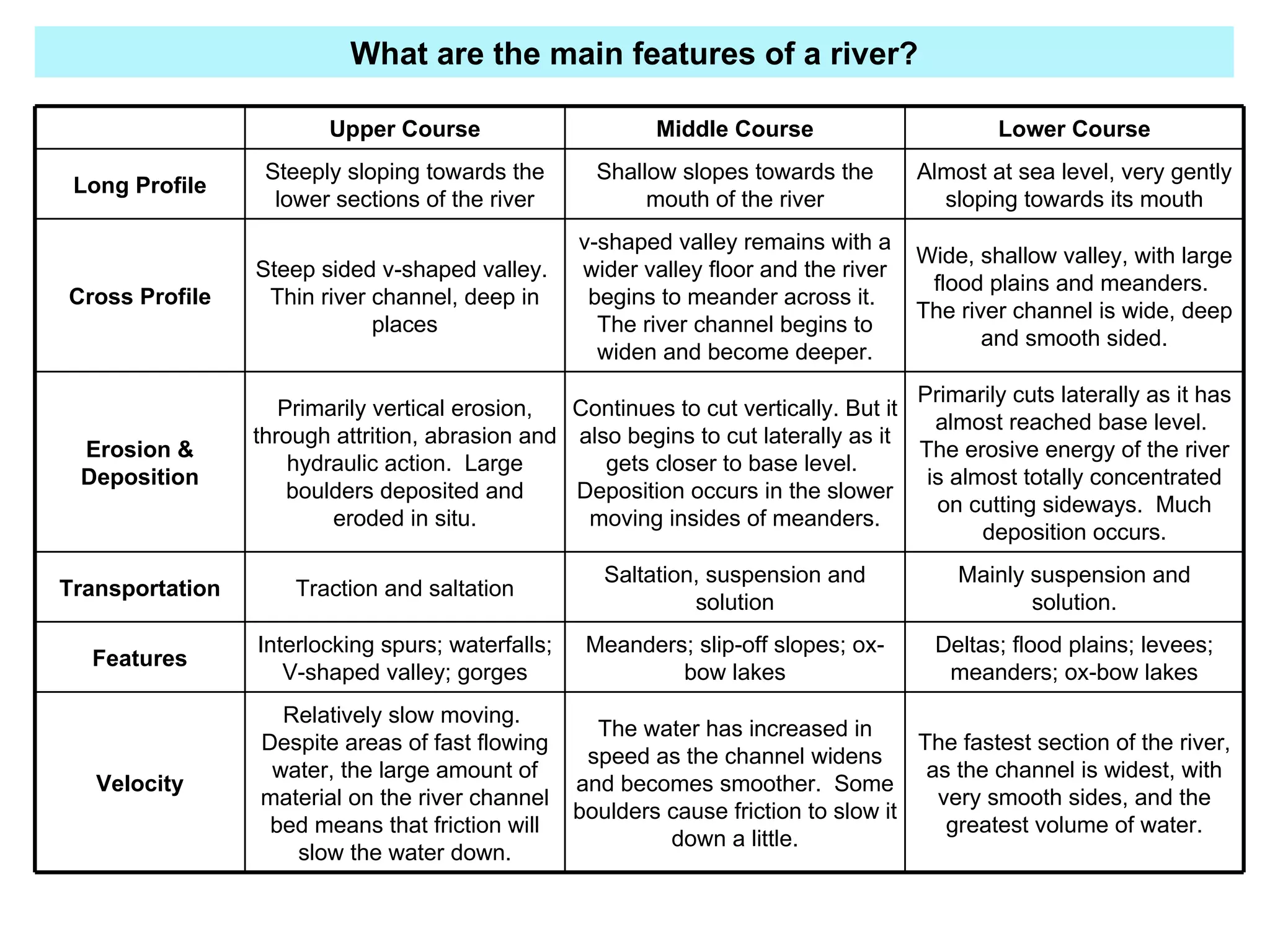 Revision Pack GCSE Geography