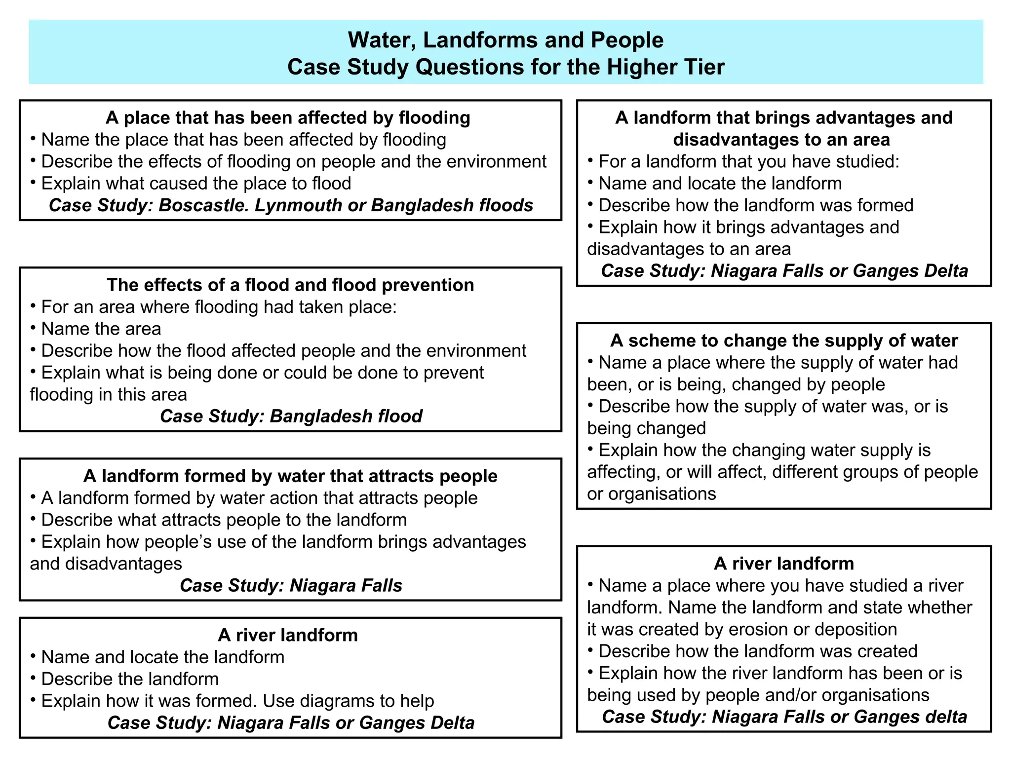 Revision Pack GCSE Geography