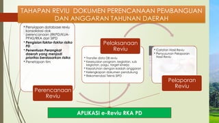 E REVIU Berbasis Elektronikpad Bimtek Reviu RKA | PPTX