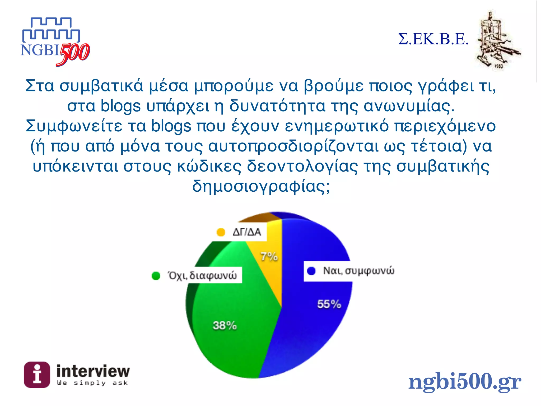 Σ.ΕΚ.Β.Ε.

Στα συμβατικά μέσα μπορούμε να βρούμε ποιος γράφει τι,
     στα blogs υπάρχει η δυνατότητα της ανωνυμίας.
Συμφωνείτε τα blogs που έχουν ενημερωτικό περιεχόμενο
(ή που από μόνα τους αυτοπροσδιορίζονται ως τέτοια) να
 υπόκεινται στους κώδικες δεοντολογίας της συμβατικής
                    δημοσιογραφίας;




                                           ngbi500.gr
 