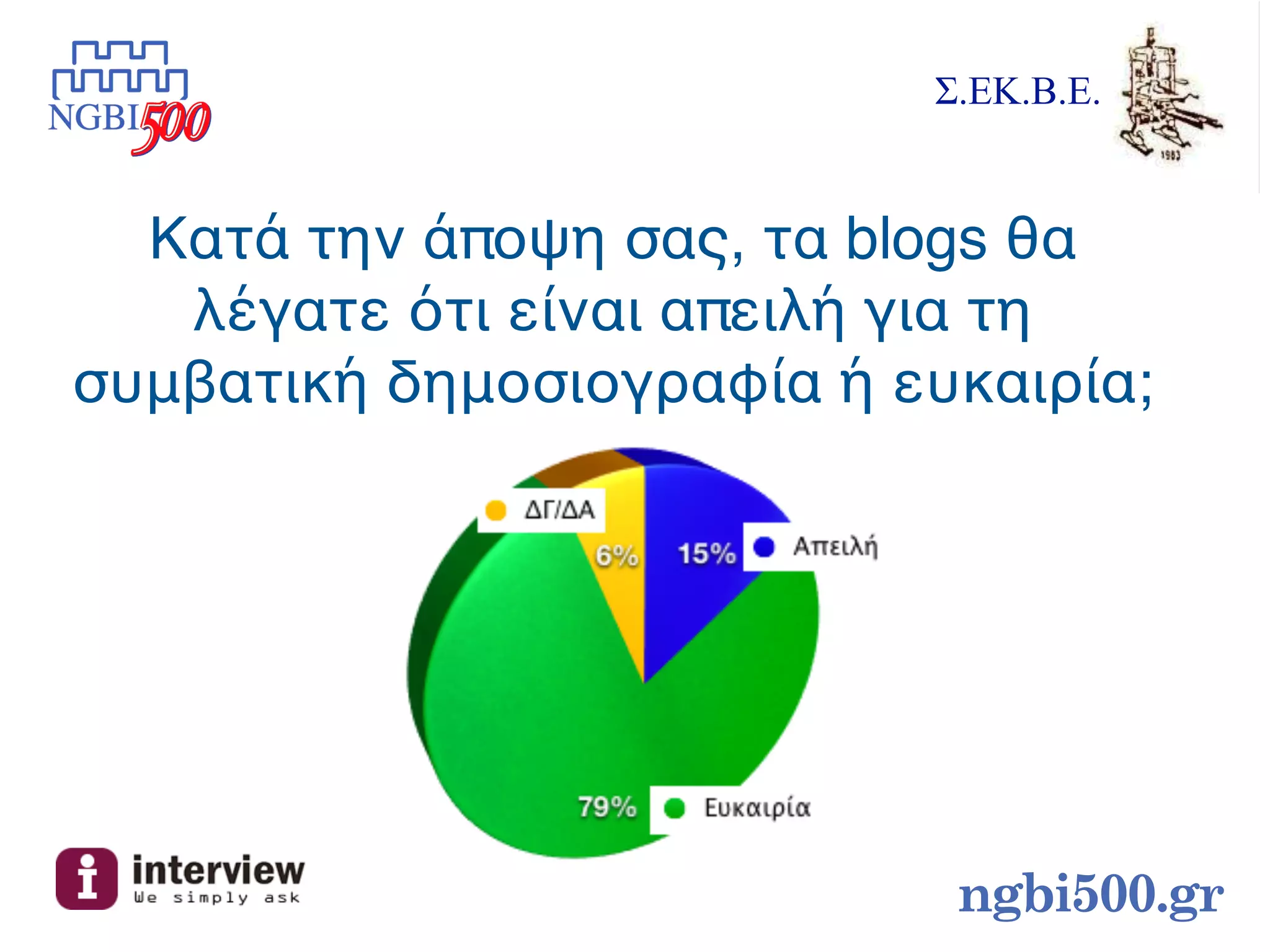 Σ.ΕΚ.Β.Ε.


  Κατά την άποψη σας, τα blogs θα
   λέγατε ότι είναι απειλή για τη
συμβατική δημοσιογραφία ή ευκαιρία;




                            ngbi500.gr
 