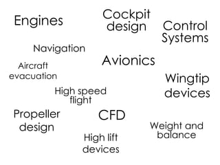 Engines
Navigation
Aircraft
evacuation

Cockpit
design Control
Systems

Avionics

High speed
flight

Propeller
design

CFD
High lift
devices

Wingtip
devices
Weight and
balance

 